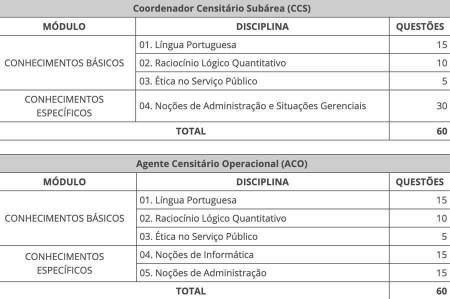 Conhecimentos exigidos