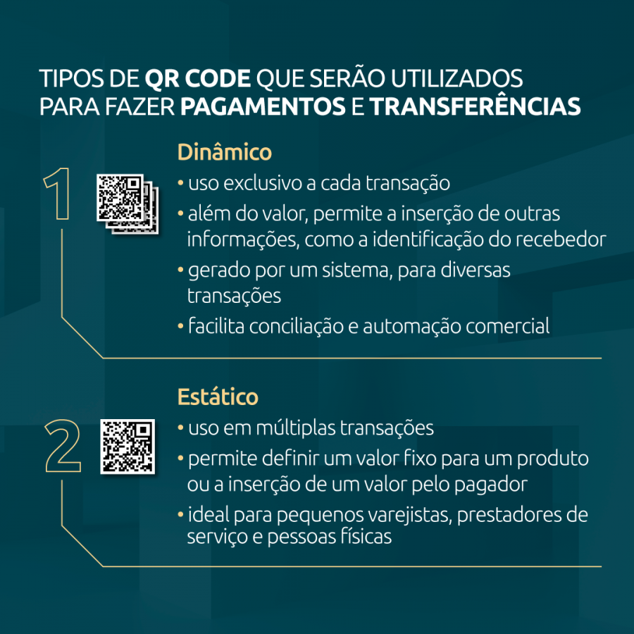 A utilização de chaves ou apelidos facilitará o processo de iniciação do pagamento comparativamente ao modelo existente hoje para a TED e para o DOC, em que é necessária a inserção de diversos dados do usuário recebedor, como o CPF ou o CNPJ, a identificação da instituição na qual o recebedor possui uma conta, o número da agência, o tipo da conta e o número da conta.