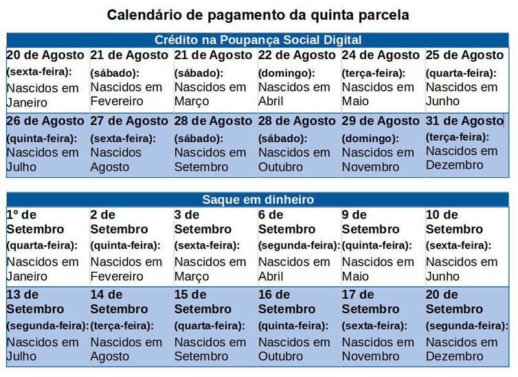 Calendários do auxílio emergencial