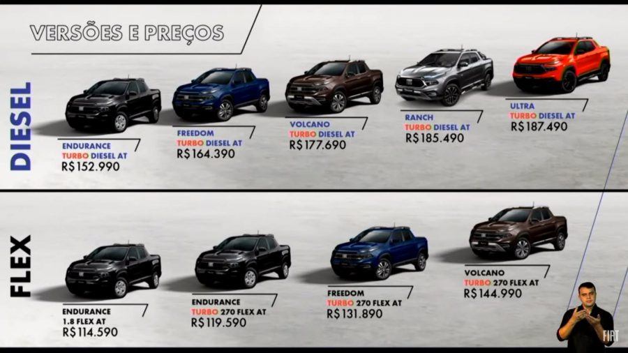 Preços da Fiat Toro 2022