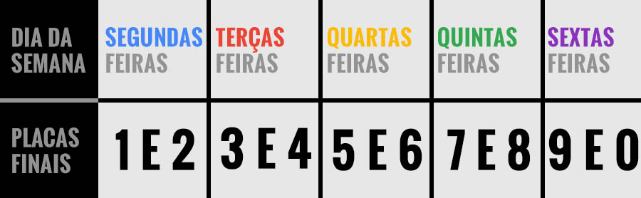 Começa nesta segunda-feira (20) a suspensão do rodízio municipal de veículos na cidade de São Paulo para as festas de fim de ano