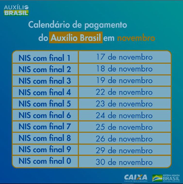 Calendário de pagamento do Auxío Brasil em Novembro