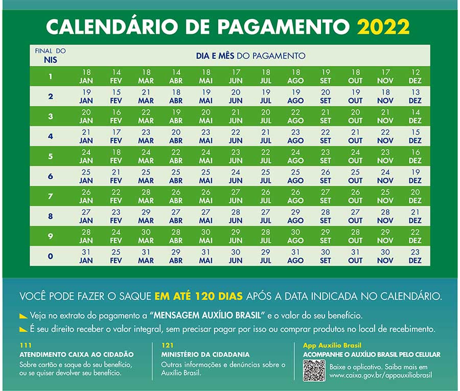 Confira o calendário Auxílio Brasil 