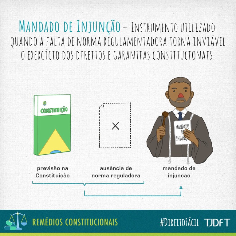 O mandado de injunção é fundamentado no artigo 5º, inciso LXXI da Constituição Federal de 1988 e na Lei 13.300/16. Conceitua-se por ser um remédio constitucional à disposição de qualquer pessoa (física ou jurídica) que se sinta prejudicada pela falta de norma regulamentadora, sem a qual resulte inviabilizado o exercício de seus direitos, liberdades e garantias constitucionais. Ou seja, é para suprir a falta de uma lei.