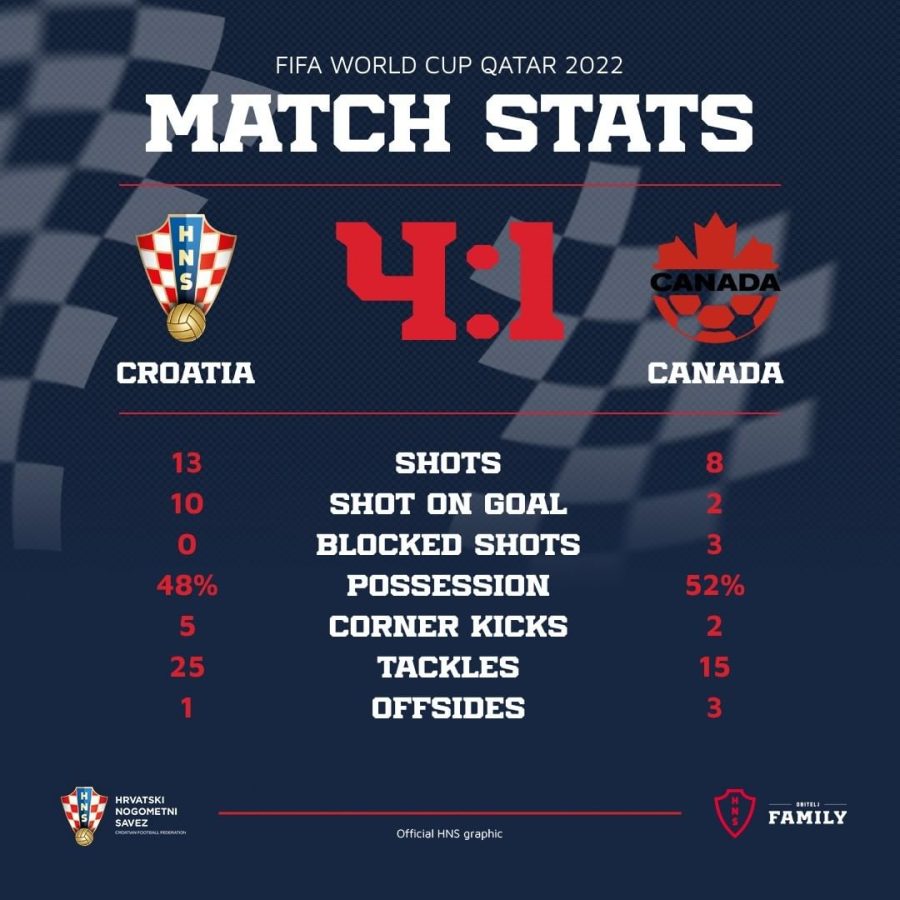 Croácia x Canadá