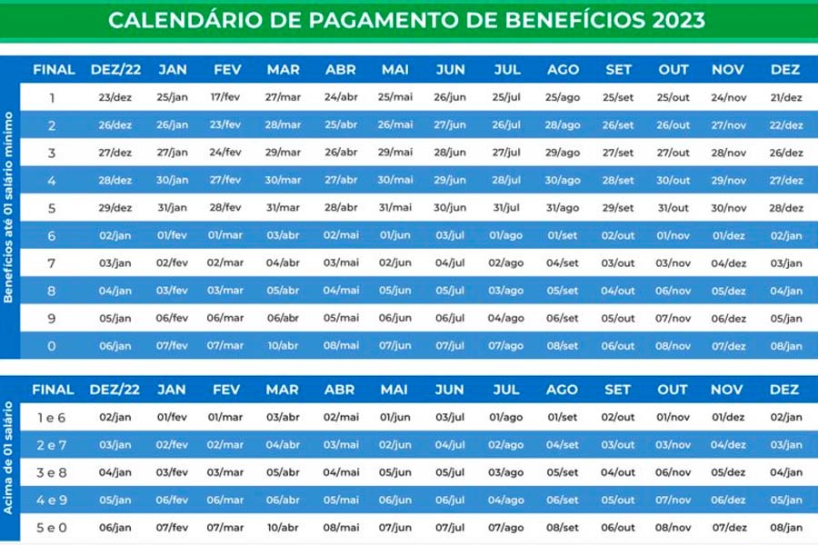 INSS divulga calendário de pagamentos para aposentados e pensionistas