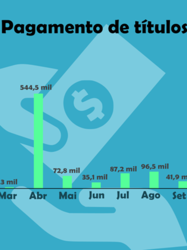 Incra: Pagamento de títulos no RS contabiliza R$ 1,3 milhão