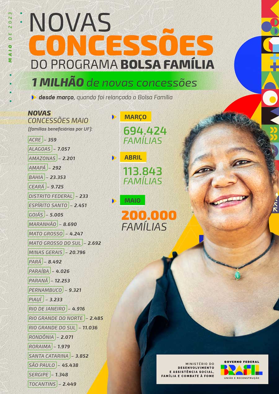 Novas concessões do Bolsa Familia