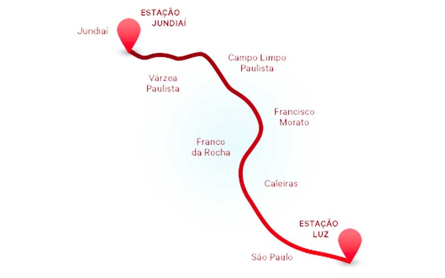 Localizadas a apenas 60 km da cidade de São Paulo, Jundiaí e as cidades vizinhas oferecem uma ampla gama de atrações para os viajantes que optam pelo Expresso Turístico.