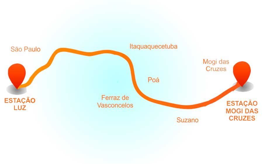 Mogi das Cruzes, situada a 48 km da cidade de São Paulo, faz parte do conjunto de municípios que compõem a região do Alto Tietê, localizada próxima à nascente do Rio Tietê.