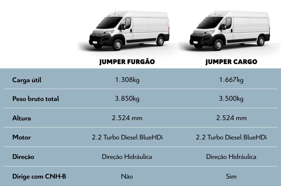 Comparativo entre as versões do Citroën Jumper: Furgão vs. Cargo