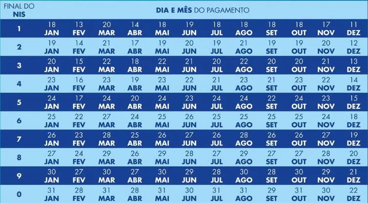 Calendário de julho do Bolsa Família 2023