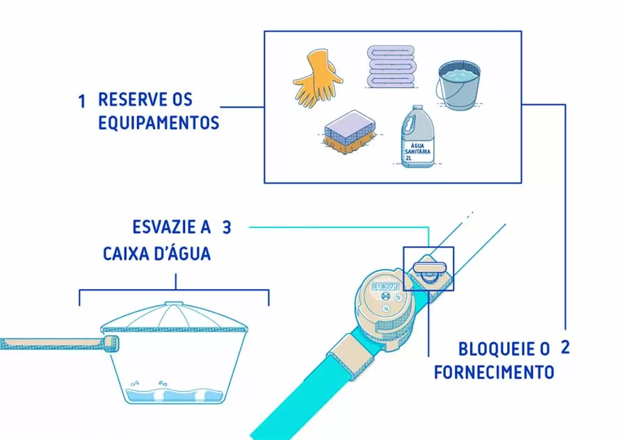 Reserve os equipamentos