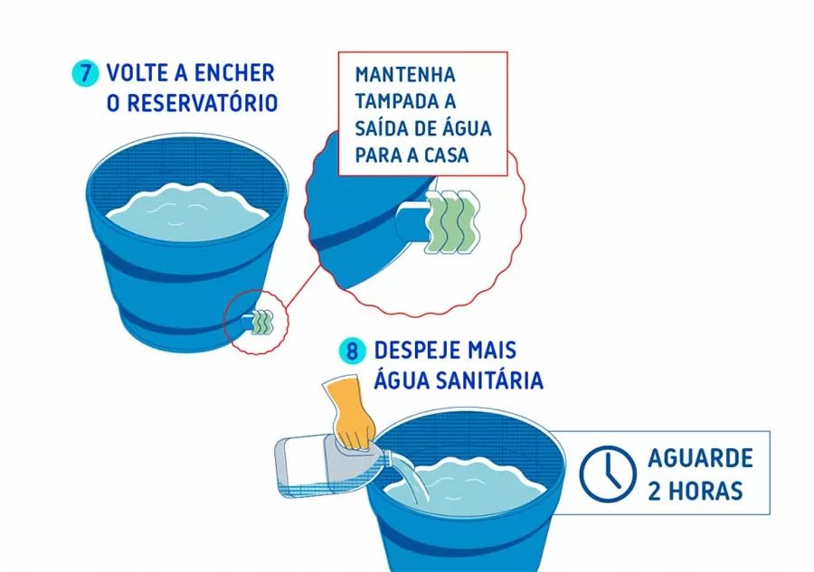 Volte a encher o reservatório