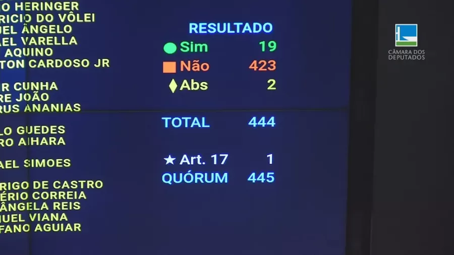 Câmara dos Deputados Aprova Projeto de Arcabouço Fiscal com Mudanças do Senado