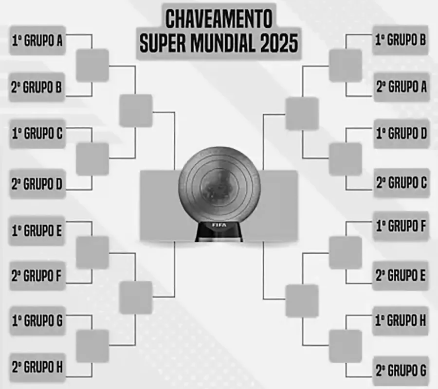 Chaves Copa do Mundo de Clubes 2025: Veja a classificação e onde assistir os jogos