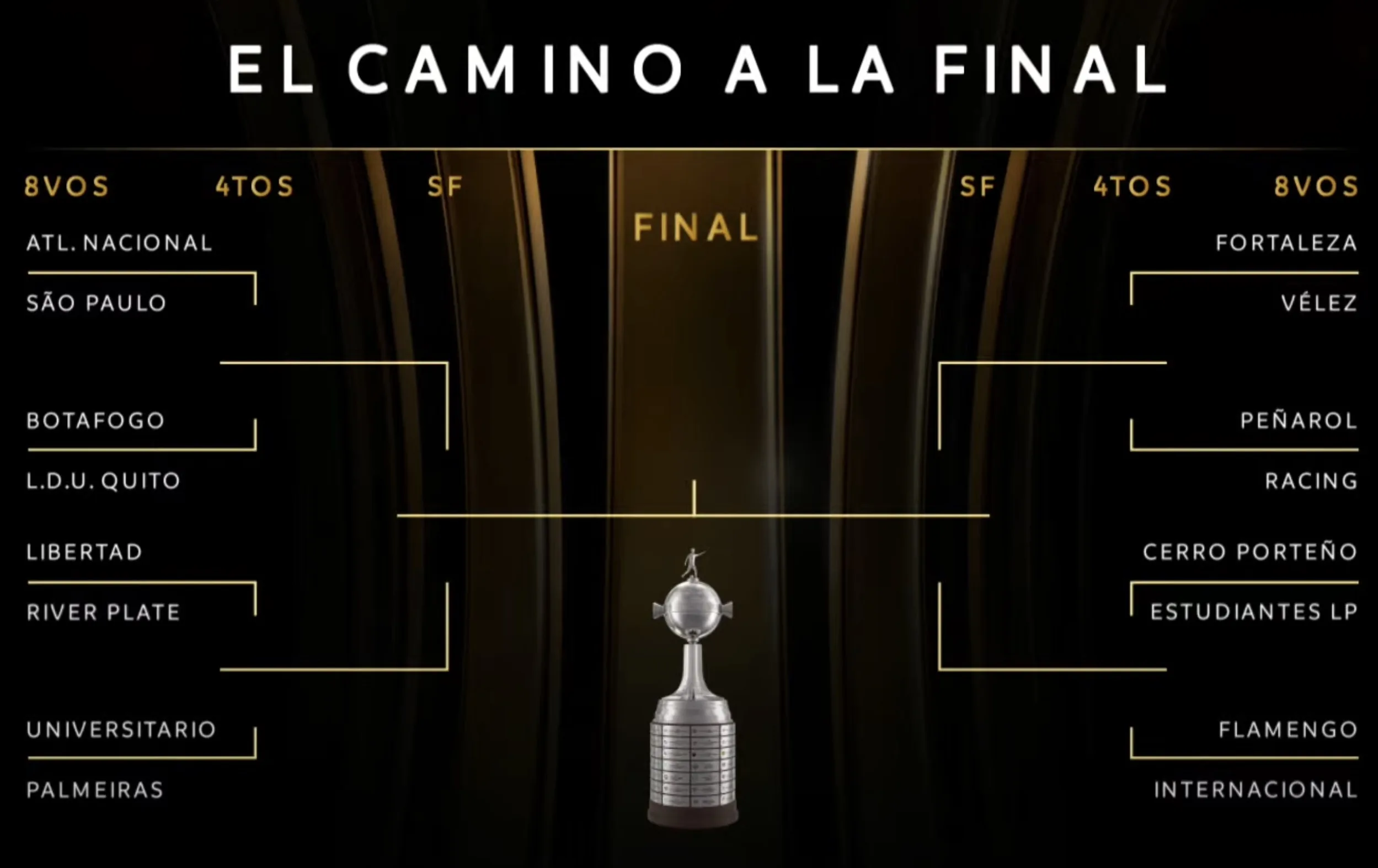 Os duelos das oitavas da Libertadores 2025 prometem fortes emoções e grandes partidas entre brasileiros e rivais sul-americanos, com decisões marcadas para agosto e promessa de jogos intensos.