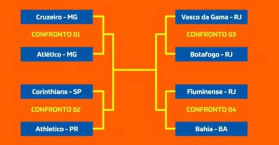 Copa do Brasil Sorteio 2025: defindas quartas com clássicos históricos e premiação recorde